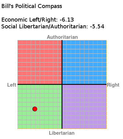 Bill's Political Compass